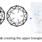 图10：创建上部三角形
