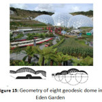 图15:伊甸园中八个测地圆屋顶的几何形状