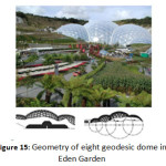 图15：伊甸园中八个测地圆顶的几何