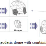 图2：如何用结合六边形和五角大楼构建测地圆顶