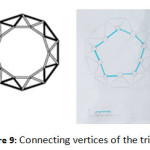 图9：连接三角形的顶点