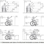 图1:轮椅垂直和水平通道的尺寸和尺寸