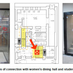 图15女子食堂与学生处联系现状