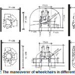 图2：不同空间中轮椅的操纵