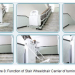 图8：转型楼梯轮椅载体的功能