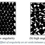 图1角度对颗粒间空隙的影响