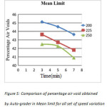 图5:在所有速度变化组的平均极限中，自动分级机获得的气隙百分比的比较