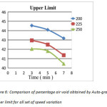 图6：对所有速度变化的上限以上限获得的空中空气百分比的比较