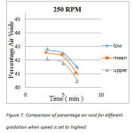 图7：当速度设定为最高时，不同灰度百分比空气空气的比较