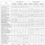 表2：柏树混合橡木林中草本艾尔的密度（d）（ind m-2）和物质值（pv）。