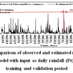 图10训练和验证期间，以日降雨量(Pt)为输入的模糊逻辑模型观测径流和估计径流的比较gydF4y2Ba