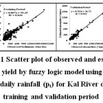 图11在训练和验证期间，使用输入为kal河流的模糊逻辑模型观察和估计沉积物产量的观察和估计沉积物产量的散点图gydF4y2Ba