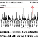 图6人工神经网络模型M11在训练和验证期间观测和估算的日径流曲线对比gydF4y2Ba