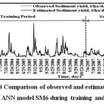 图8人工神经网络模型SM6在训练和验证期间观测和估计的日产沙量对比gydF4y2Ba