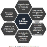 图2:ICT解决方案的主要特点