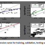无花果.5.1。R.egression curve for training, validation, testing using Hadcm3 data