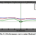 图5.2。使用HADCM3数据的性能曲线
