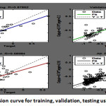 无花果.5.3。R.egression curve for training, validation, testing using cgcm2 data