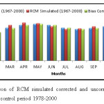 图10在1978  -  2000年控制期间RCM模拟校正和未校正的每日最高温度的比较
