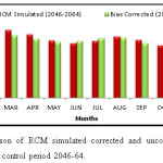 图11控制期2046-64年RCM模拟校正日最高温度与未校正日最高温度对比