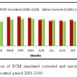 图12控制期2081-2100年RCM模拟校正日最高温度与未校正日最高温度对比。