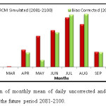 Figure 4: The comparison of monthly mean of daily uncorrected and corrected precipitation simulated by RCM for the future period 2081-2100.