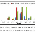 图5对控制（1961-2000）和未来情景（2046-64和2081-2100）模拟日常未校正和纠正降水的日常平均值的比较。