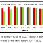 图8 RCM的每月平均值的比较模拟日常未校正和偏置未来情景的最低温度（2081-2100）
