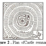 图2。计划ofCastle remnantsA³