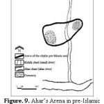 图9。Aharâ€™s Arena在前伊斯兰时代，作者
