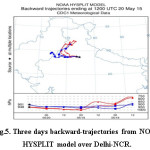 微型计算机体积很小。NOAA HYSPLIT模式在德里- ncr上空的三天反轨迹。