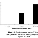 图3：在中国四个地区的人们中，“非常变化的信仰和担忧”的知识得分。