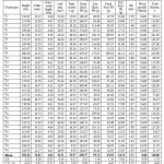 表2：终端亚arjuna的30个cpts的平均表现