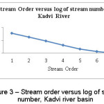 图3 â€“流顺序与流号的日志，Kadvi河流域