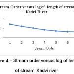 图4-流订单与流长度的日志，Kadvri河