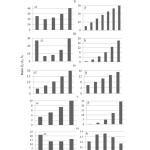 图12所示。估计比祖茂堂/ ZT型的松树(I),落叶松(II), spruce-fir (III),桦木(IV), aspen-poplar (V)和橡树(VI)带状腰带当大陆性指数= 80 (a),在[32]南部温和的带状带大陆性指数(b)。桦树和阿斯彭杨树等于50岁和其他物种的100年。