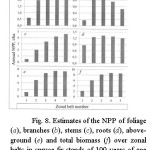 图8.在云杉架的云雀架上，对叶 - 年龄（a），枝（B），茎（B），茎（C），根（d），地上（e）和总生物量（f）的估计值100岁和80岁的大陆指数。