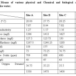 表：3.1。Macferson Lake Water各种物理化学和生物学分析的方法。