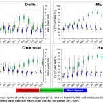 vol12_no3_com_sus_fig2.GydF4y2Ba