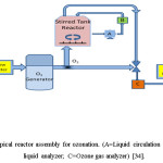 图3:臭氧化的典型反应器组件。（A =液体循环泵; B =臭氧液分析仪; C =臭氧气体分析仪）[34]。