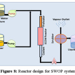 图8:SWOP系统的反应器设计